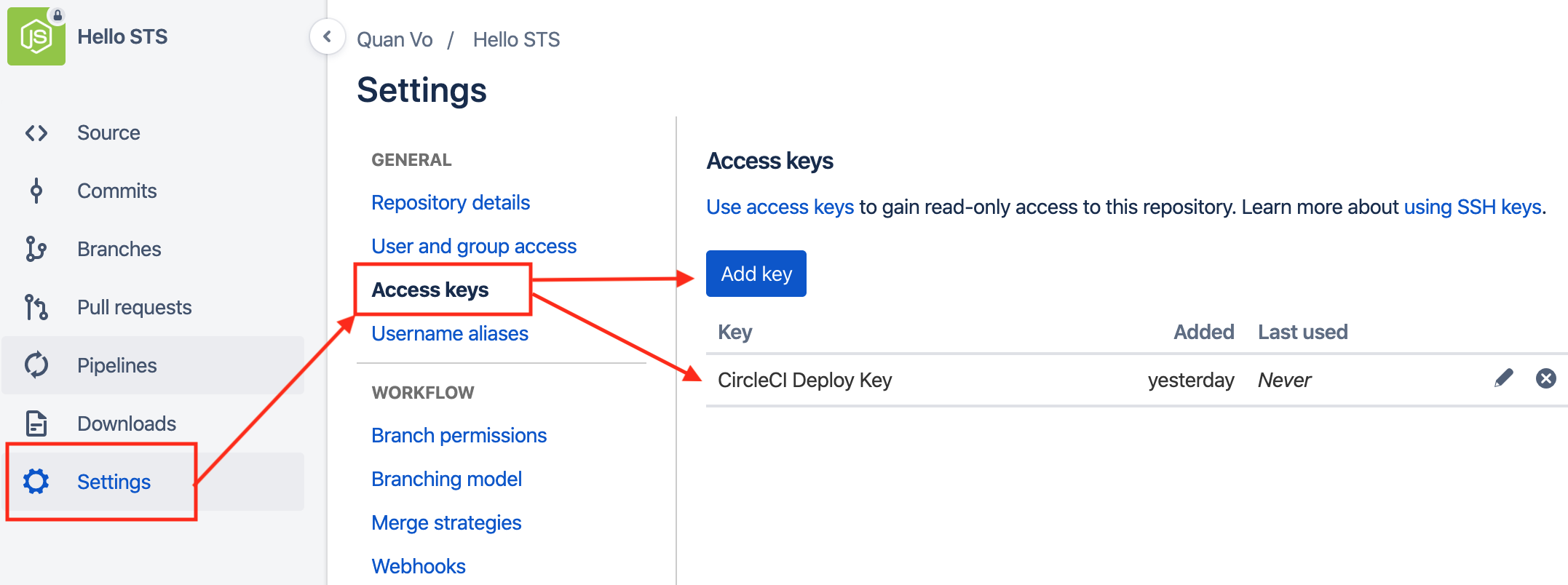 In Bitbucket repo settings, check if CircleCI Deploy Key has been automatically added, then copy id_rsa.pub and add another key there