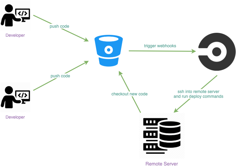 how-to-setup-ci-cd-with-circleci.png