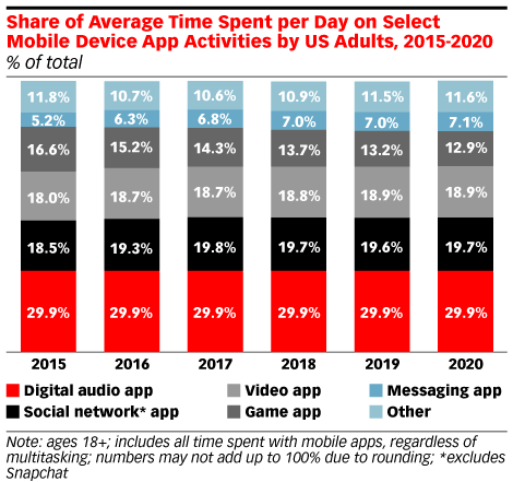 The speaking numbers with the prevalence of the mobile app