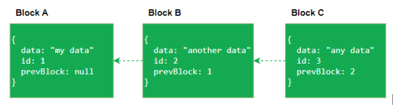 blockchain-structure-1