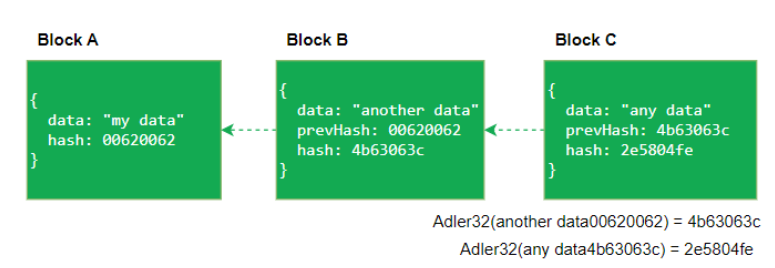 blockchain-structure-2