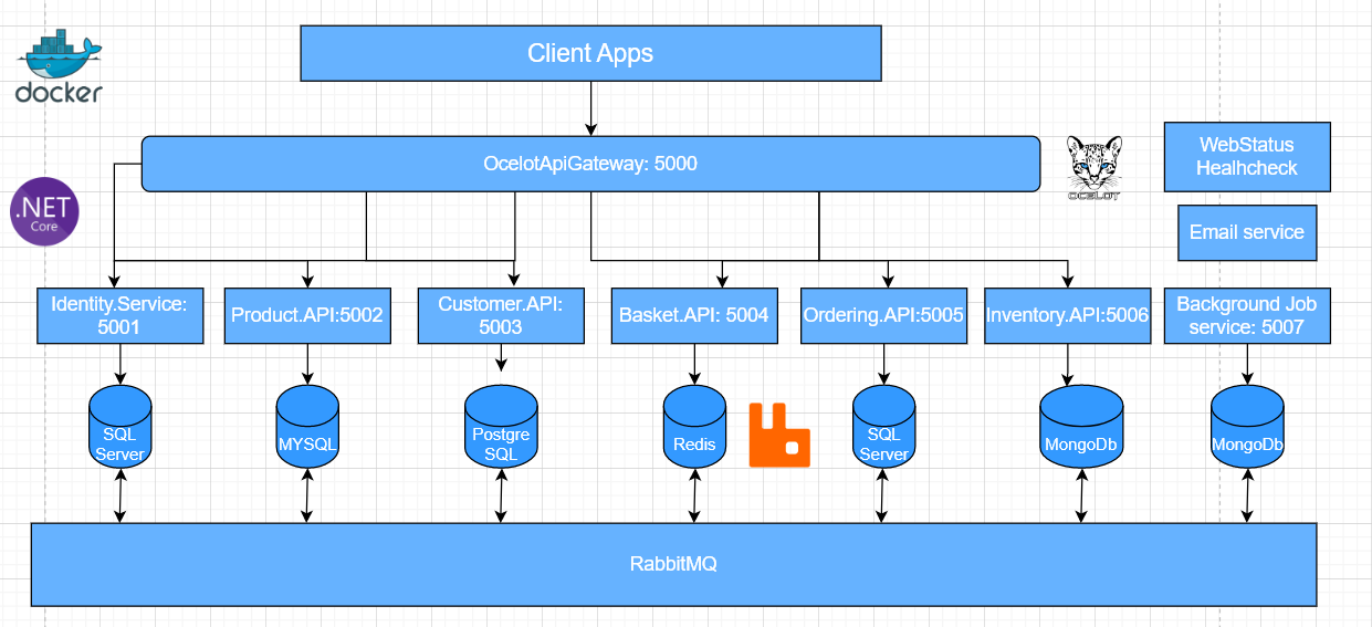 build-customer-service-net-minimal-api-and-postgresql.webp