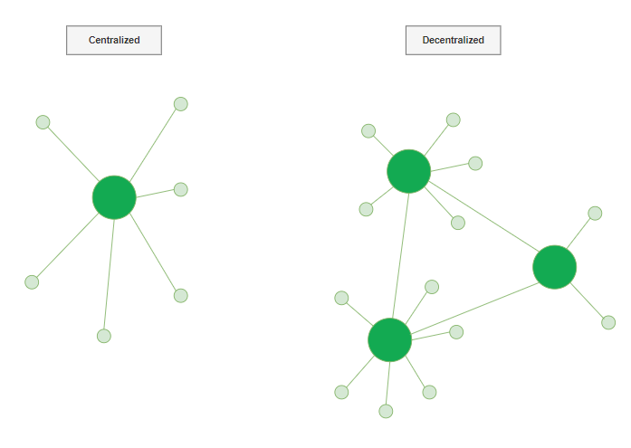 centralized-and-decentralized