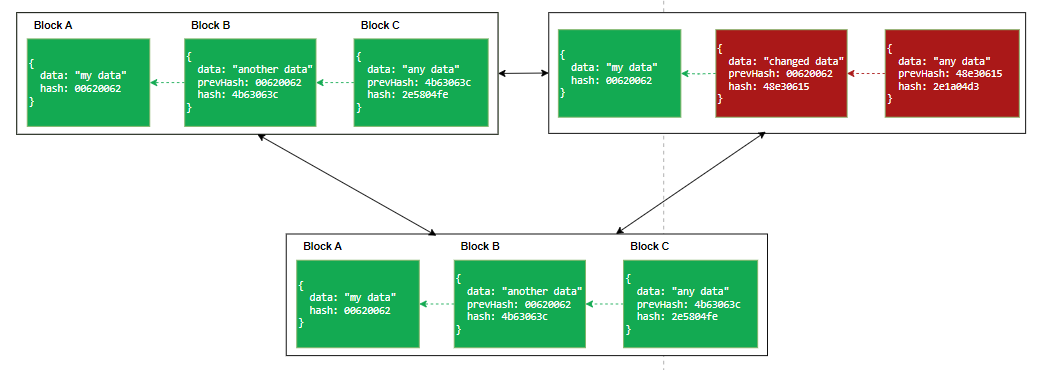 decentralization