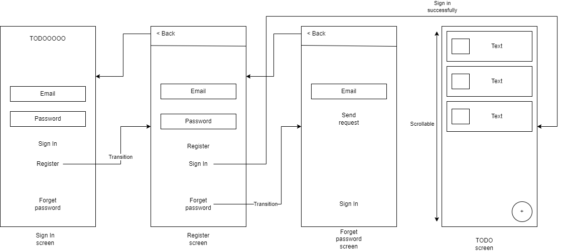 Figure 1. TODO app’s UI Mockup.webp