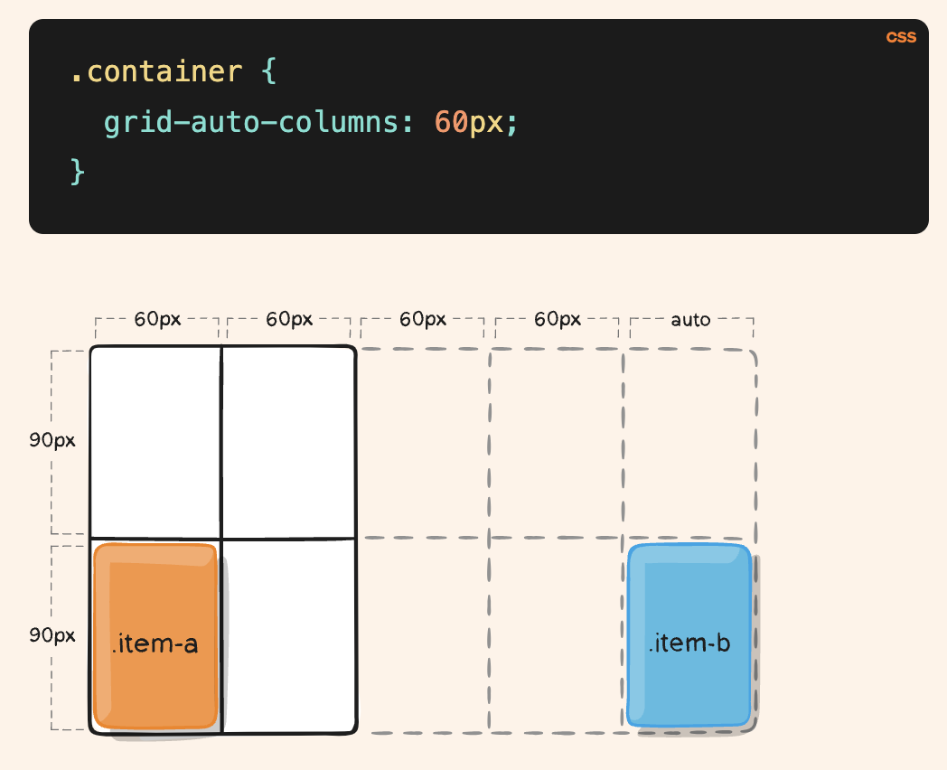  Grid-auto-columns-1