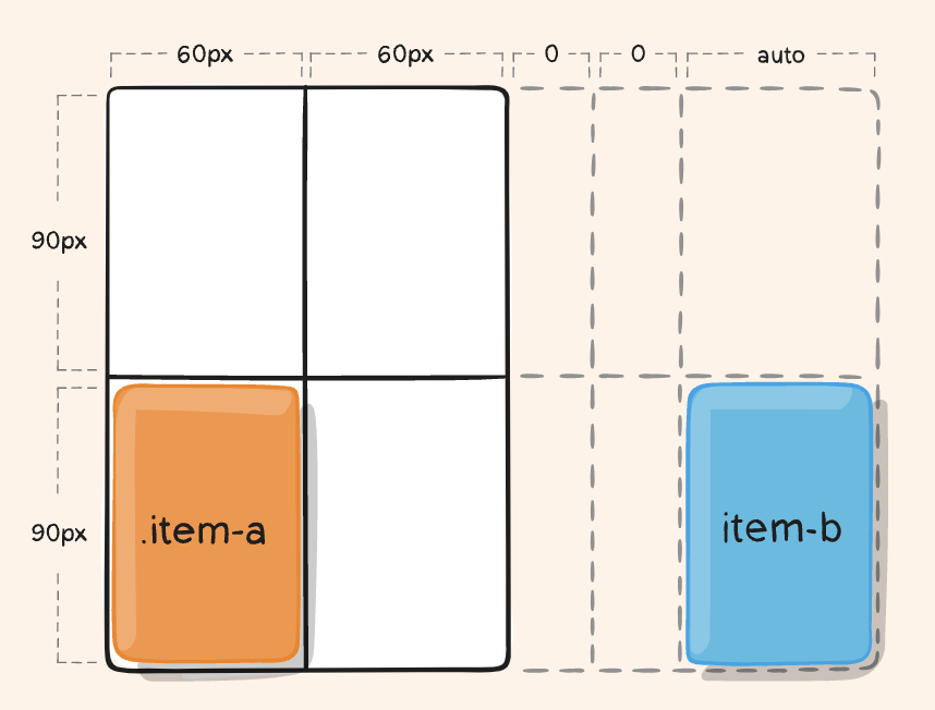  Grid-auto-columns