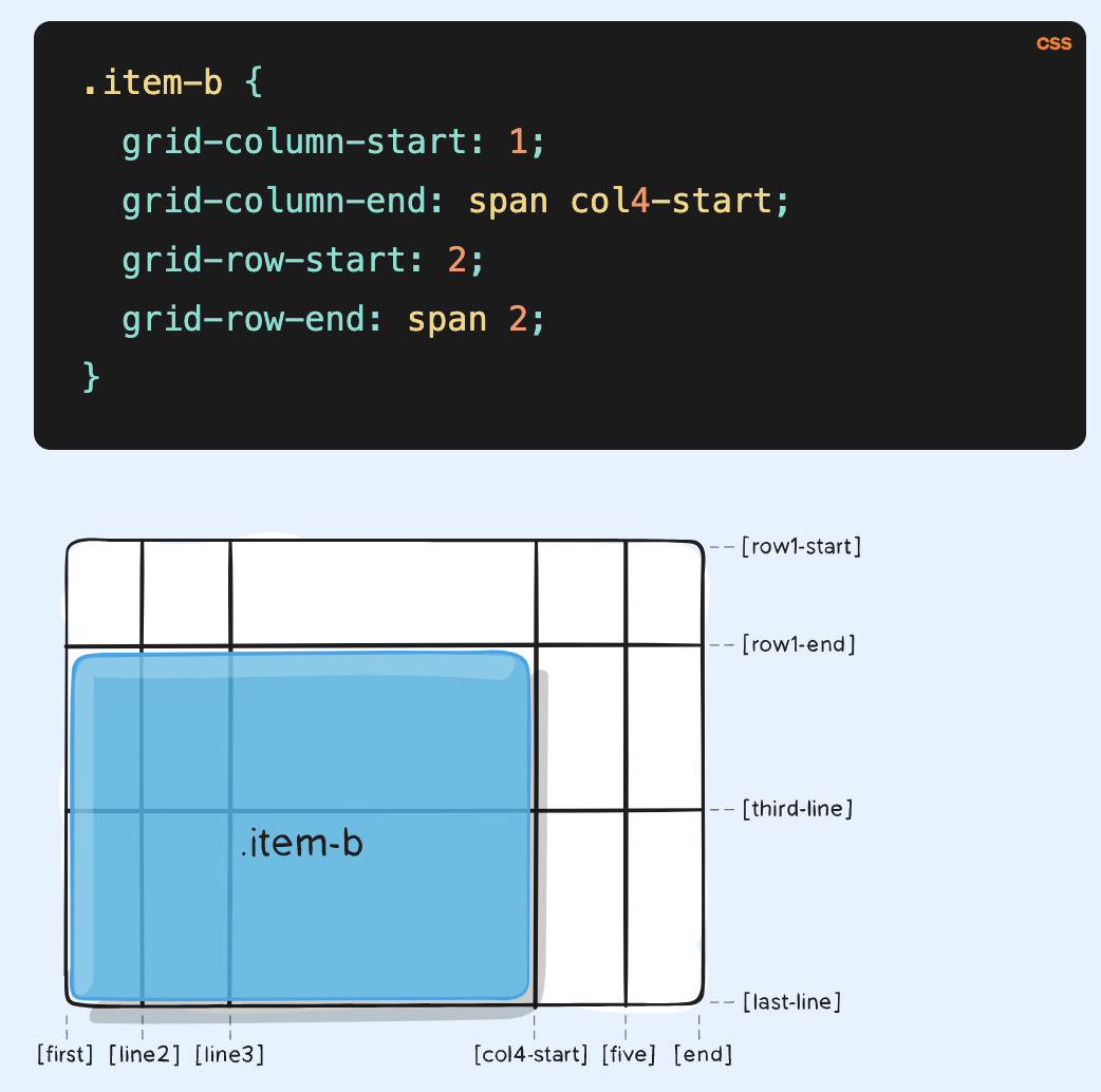 Grid-column-start-2