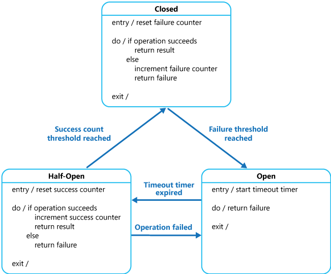 half-open