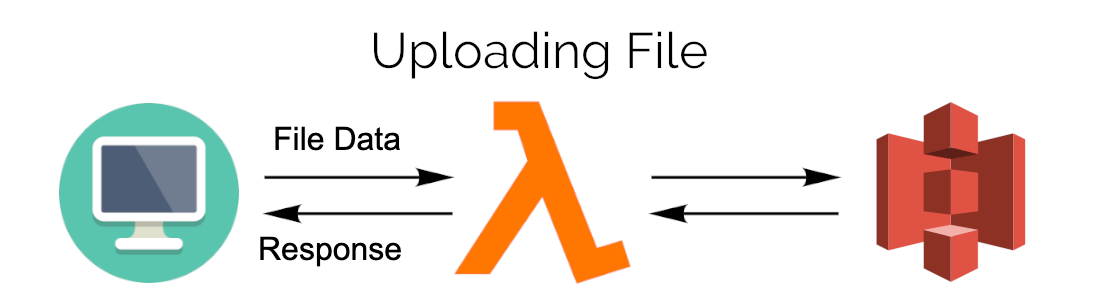 uploading file