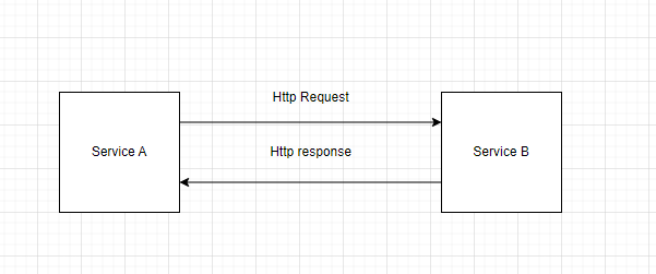 timeout pattern